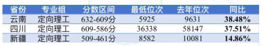 中國(guó)民航大學(xué)2024年本科招生工作取得突破性進(jìn)展，生源質(zhì)量大幅提升2.jpg