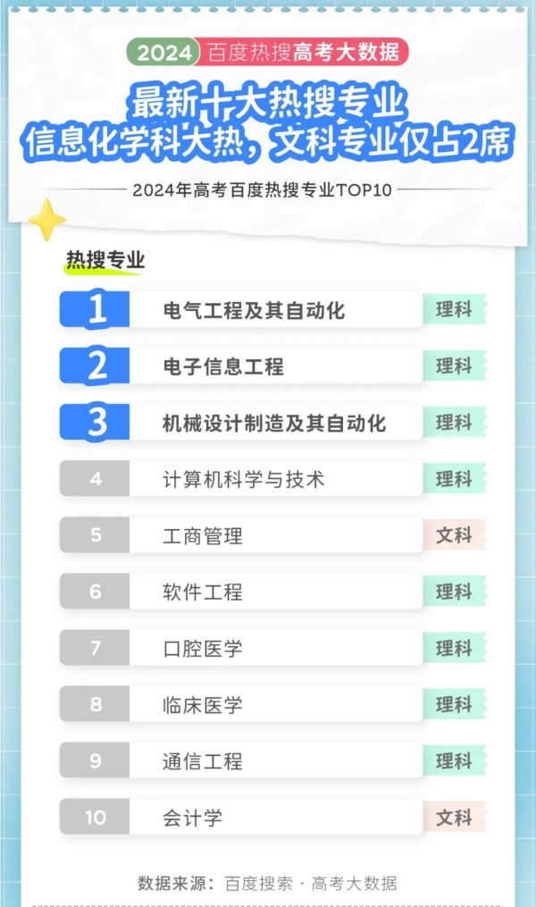 “最熱門”專業(yè)，退學(xué)也要考？！2.webp_副本.jpg
