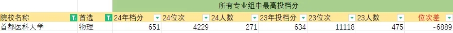 “最熱門”專業(yè)，退學(xué)也要考？！4.webp.jpg