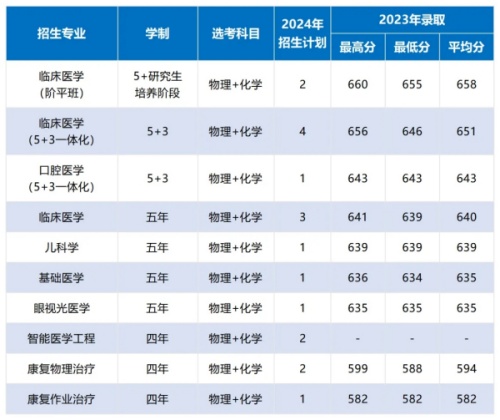 “最熱門”專業(yè)，退學(xué)也要考？！3.webp_副本.jpg