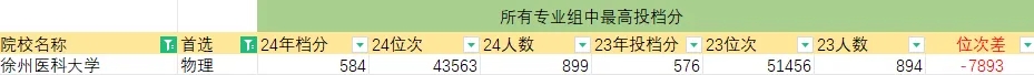 “最熱門”專業(yè)，退學(xué)也要考？！5.webp.jpg