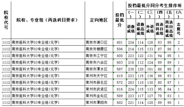 南醫(yī)大.jpg