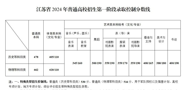 省控線.webp_副本.jpg