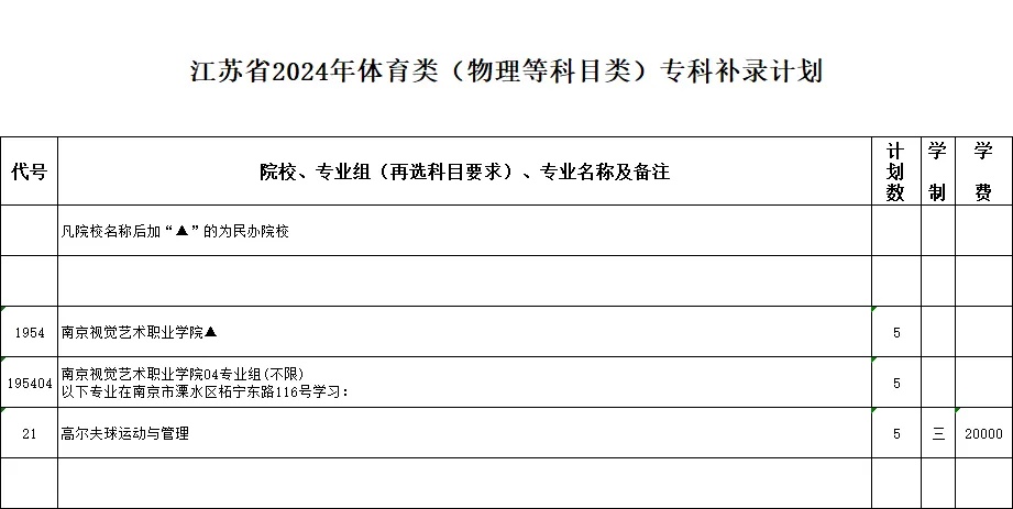 江蘇省2024年體育類?？蒲a(bǔ)錄計(jì)劃_副本.jpg