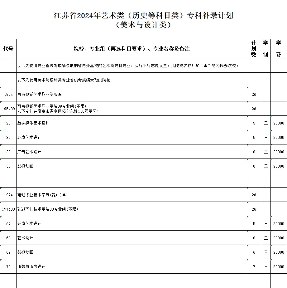 江蘇省2024年藝術(shù)類?？蒲a(bǔ)錄計(jì)劃_副本.jpg
