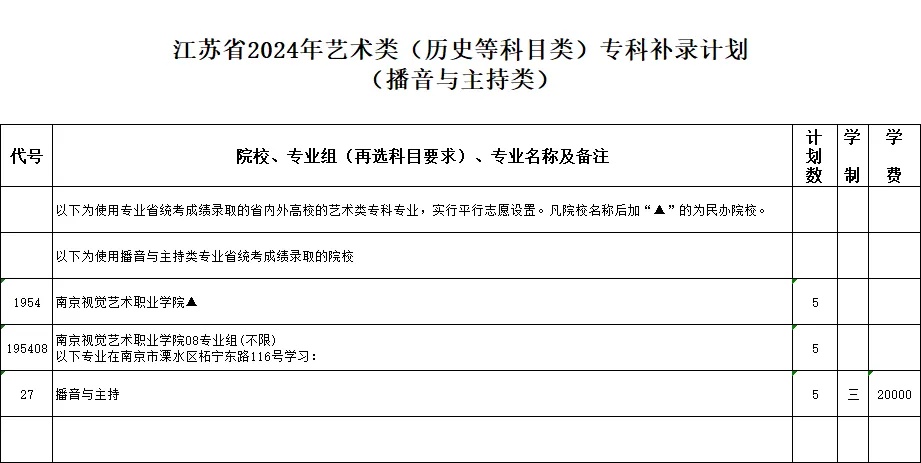 江蘇省2024年藝術(shù)類?？蒲a(bǔ)錄計(jì)劃3_副本.jpg