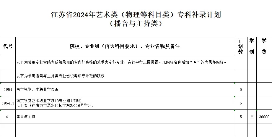 江蘇省2024年藝術(shù)類?？蒲a(bǔ)錄計(jì)劃4_副本.jpg
