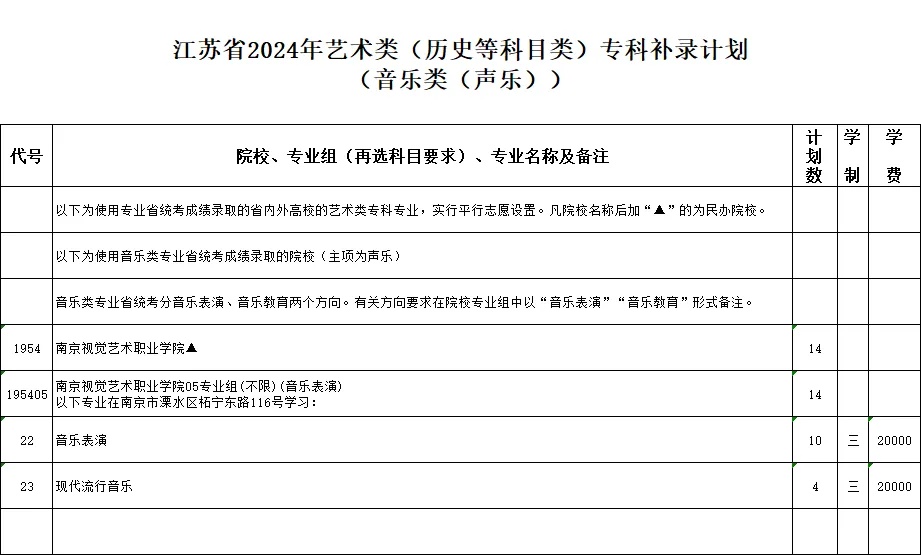 江蘇省2024年藝術(shù)類專科補(bǔ)錄計(jì)劃5_副本.jpg