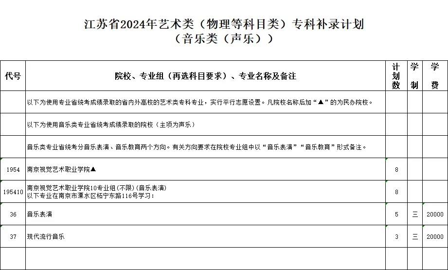江蘇省2024年藝術(shù)類專科補(bǔ)錄計(jì)劃6_副本.jpg