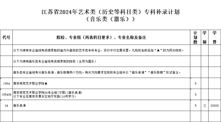 江蘇省2024年藝術(shù)類?？蒲a(bǔ)錄計(jì)劃7_副本.jpg