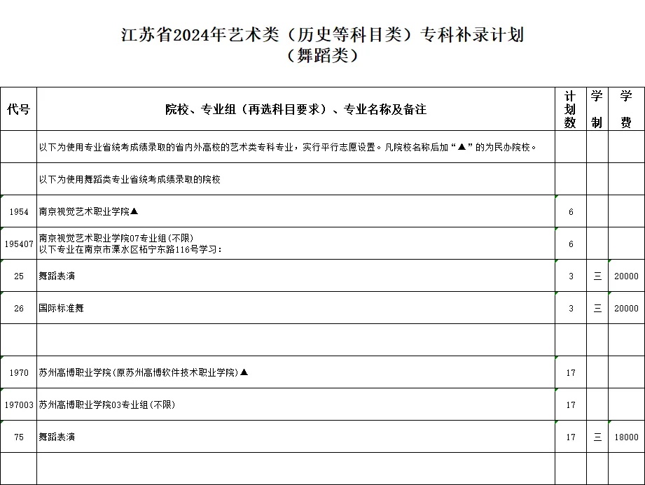 江蘇省2024年藝術(shù)類?？蒲a(bǔ)錄計(jì)劃9_副本.jpg