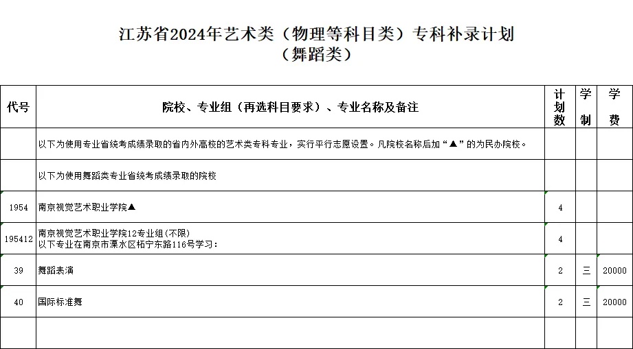 江蘇省2024年藝術(shù)類專科補(bǔ)錄計(jì)劃11_副本.jpg