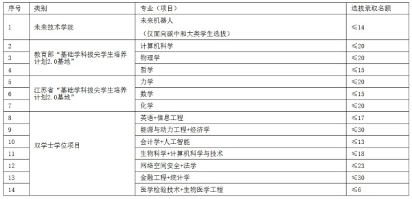 東南大學2024級新生二次選拔報名即將開始！.webp_副本.jpg