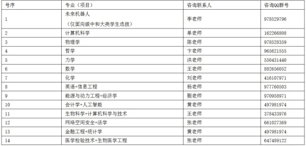 東南大學2024級新生二次選拔報名即將開始！2.webp_副本.jpg