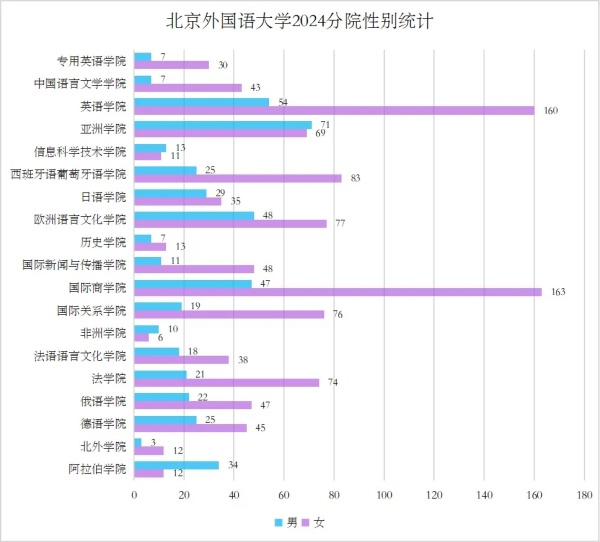 北京外國語大學(xué)2024級本科新生大數(shù)據(jù)出爐！綜評占比26.2%.webp_副本.jpg
