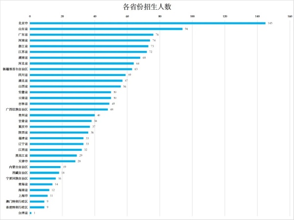 北京外國語大學(xué)2024級本科新生大數(shù)據(jù)出爐！綜評占比26.2%3.webp_副本.jpg