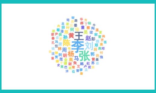 北京外國語大學(xué)2024級本科新生大數(shù)據(jù)出爐！綜評占比26.2%5.jpg