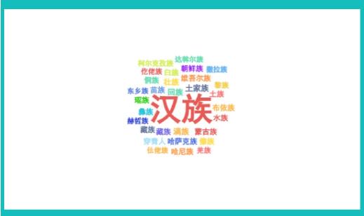 北京外國語大學(xué)2024級本科新生大數(shù)據(jù)出爐！綜評占比26.2%6.jpg