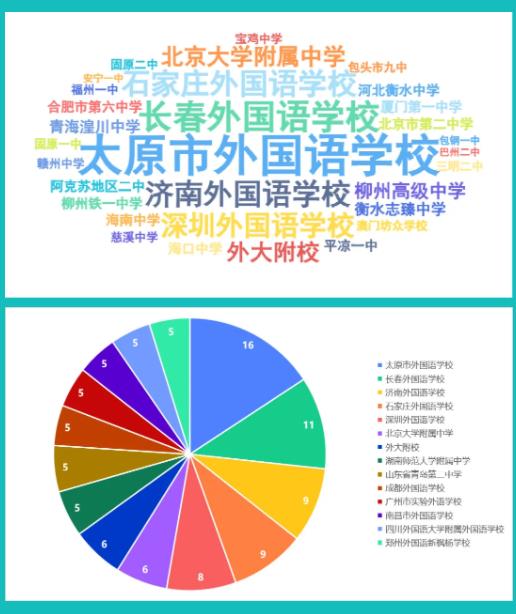 北京外國語大學(xué)2024級本科新生大數(shù)據(jù)出爐！綜評占比26.2%7.jpg