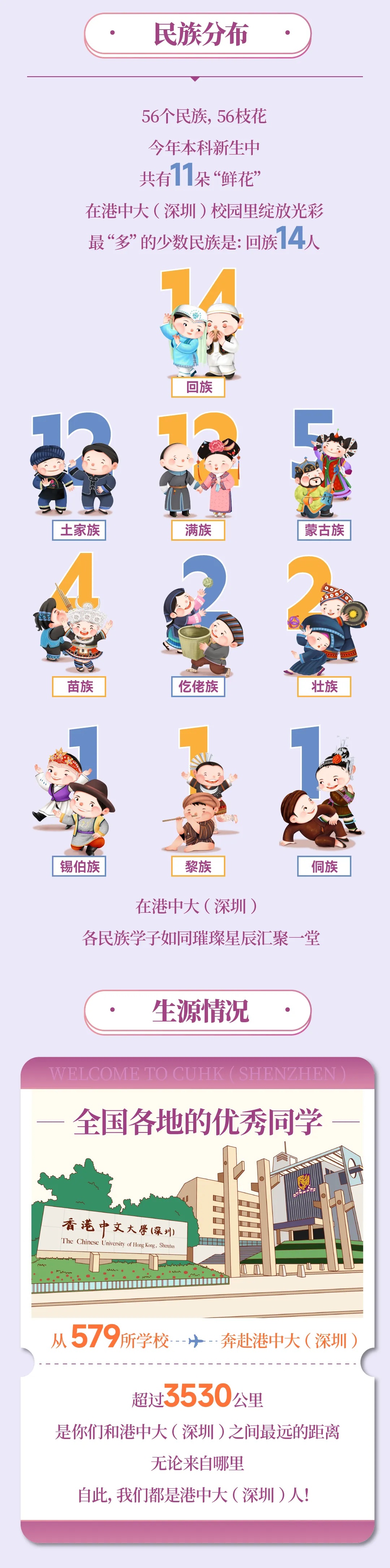 香港中文大學(xué)（深圳）本科新生大數(shù)據(jù)揭秘3_01_副本.jpg