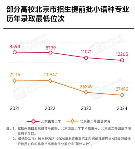 多所高校官宣：外語專業(yè)，停招！4.jpg