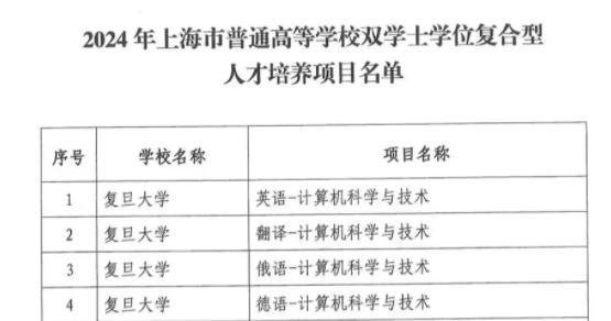 多所高校官宣：外語專業(yè)，停招！5.jpg
