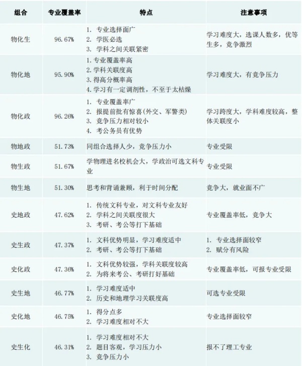 新高考選科3.webp_副本.jpg