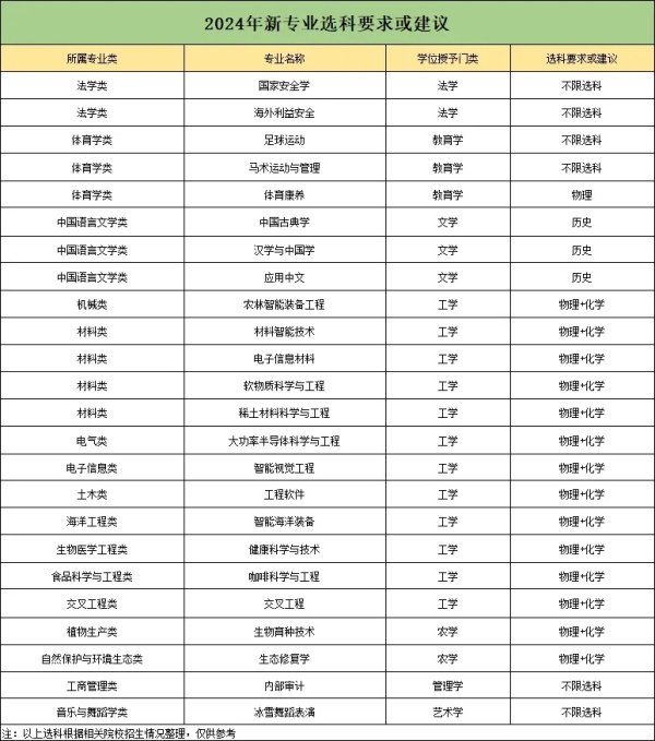 本科專(zhuān)業(yè)目錄.webp_副本.jpg