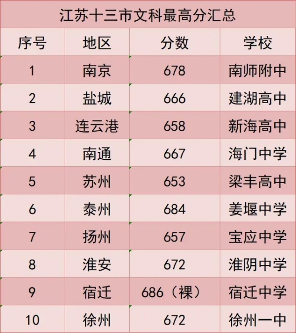 本科達線率僅50.09%！2024年江蘇各市高考情況大不同！4.webp_副本.jpg