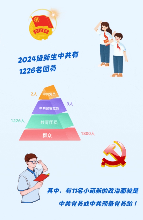 蘇州城市學(xué)院2024年新生大數(shù)據(jù)來(lái)了3_副本.jpg