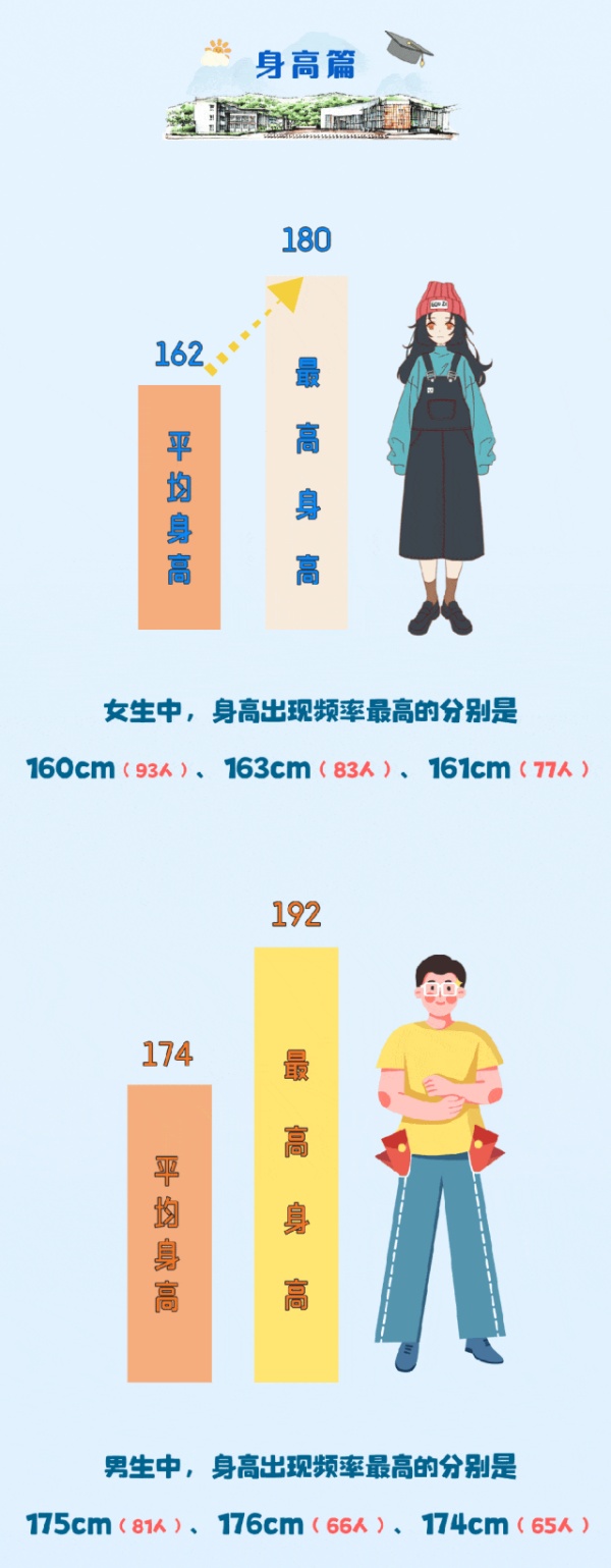 蘇州城市學(xué)院2024年新生大數(shù)據(jù)來(lái)了4_副本.jpg