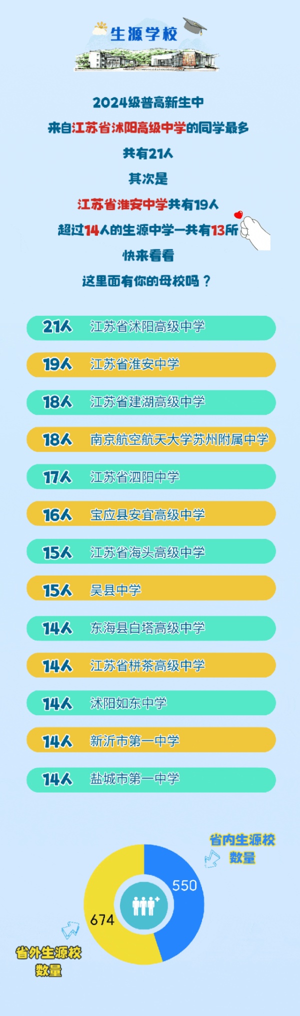 蘇州城市學(xué)院2024年新生大數(shù)據(jù)來(lái)了7_副本.jpg