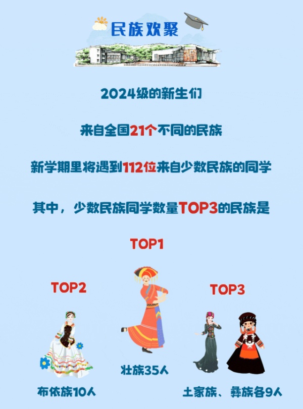 蘇州城市學(xué)院2024年新生大數(shù)據(jù)來(lái)了8_副本.jpg