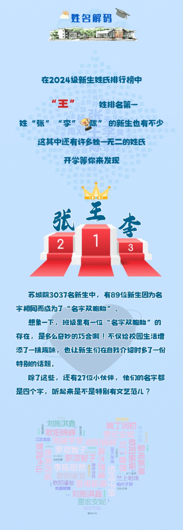 蘇州城市學(xué)院2024年新生大數(shù)據(jù)來(lái)了11_副本.jpg