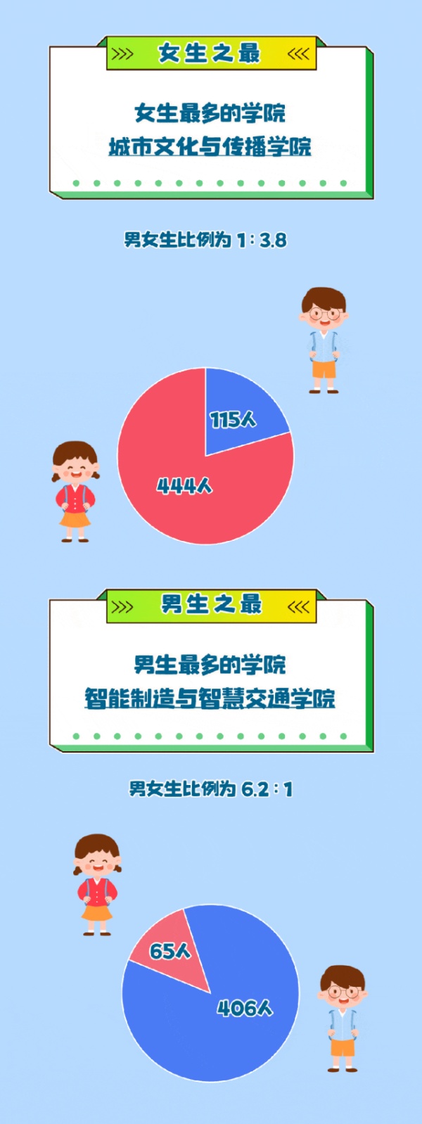 蘇州城市學(xué)院2024年新生大數(shù)據(jù)來(lái)了13_副本.jpg