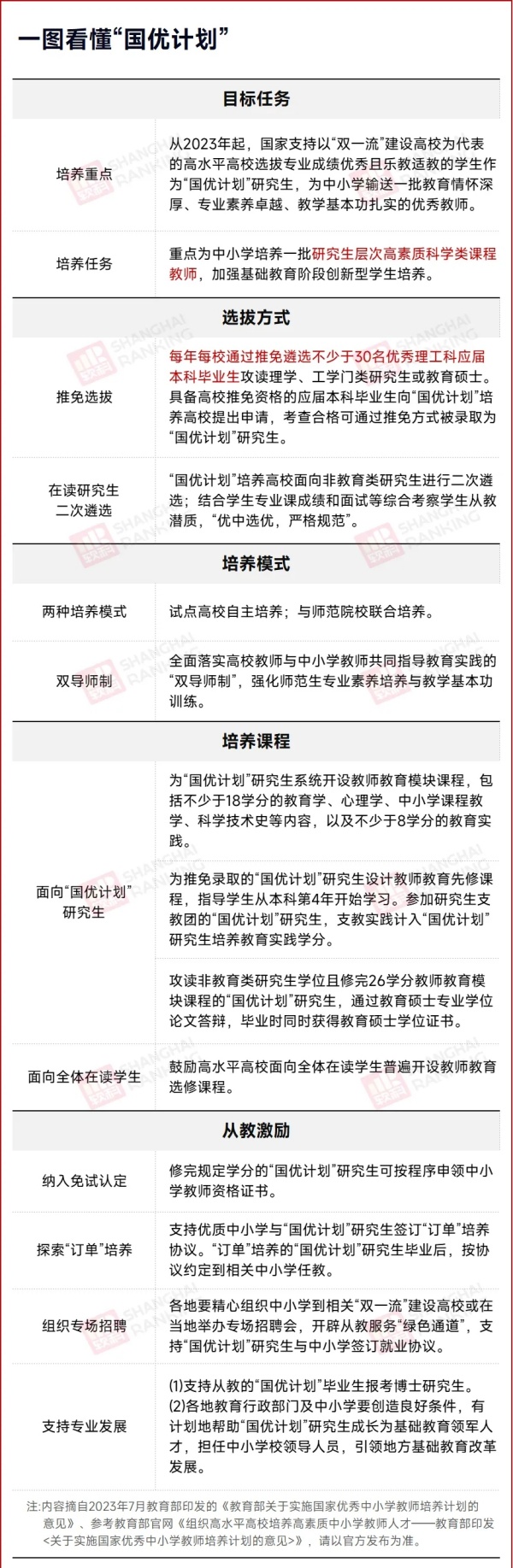 教育部重磅計(jì)劃！13所高校再入選！3.webp_副本.jpg