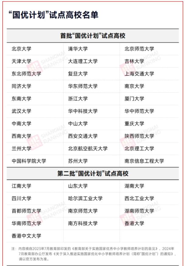 教育部重磅計(jì)劃！13所高校再入選！2.jpg