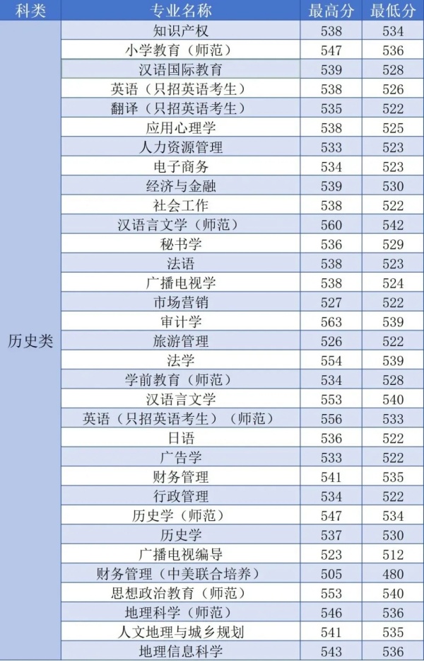 淮陰師范學(xué)院2024年江蘇省專業(yè)錄取分3.webp_副本.jpg