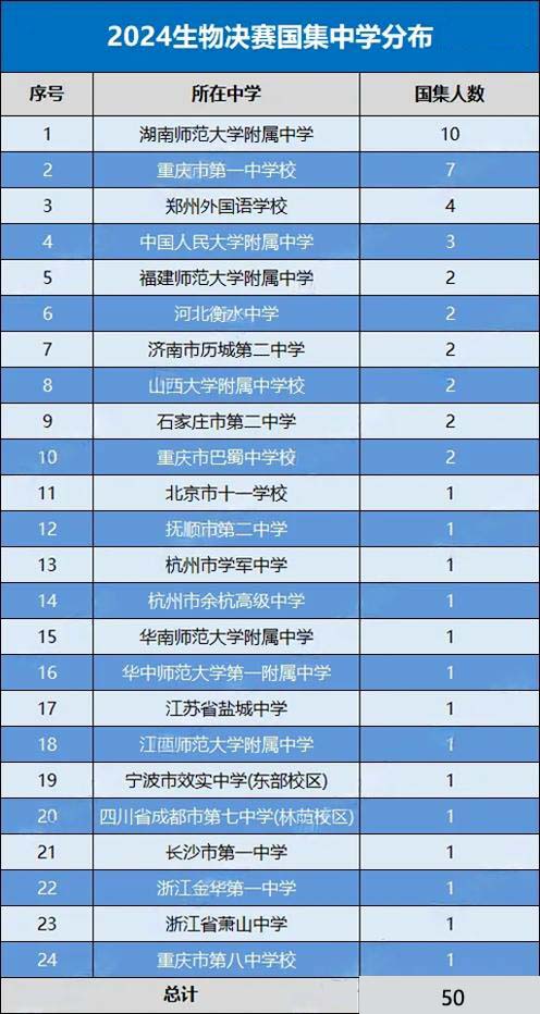 生物決賽2.jpg