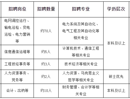 國家電網(wǎng)江蘇、上海電力公司近兩年校招生源高校名單出爐！2.webp.jpg