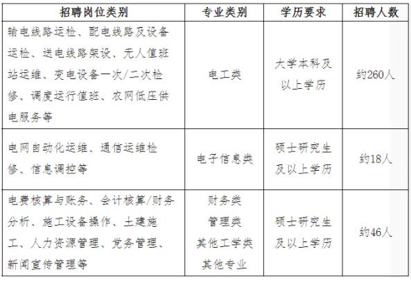 國家電網(wǎng)江蘇、上海電力公司近兩年校招生源高校名單出爐！5.jpg