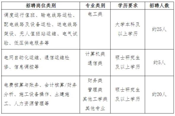 國家電網(wǎng)江蘇、上海電力公司近兩年校招生源高校名單出爐！6.jpg