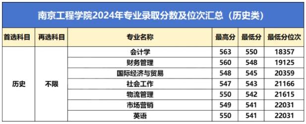 國家電網(wǎng)江蘇、上海電力公司近兩年校招生源高校名單出爐！8.jpg