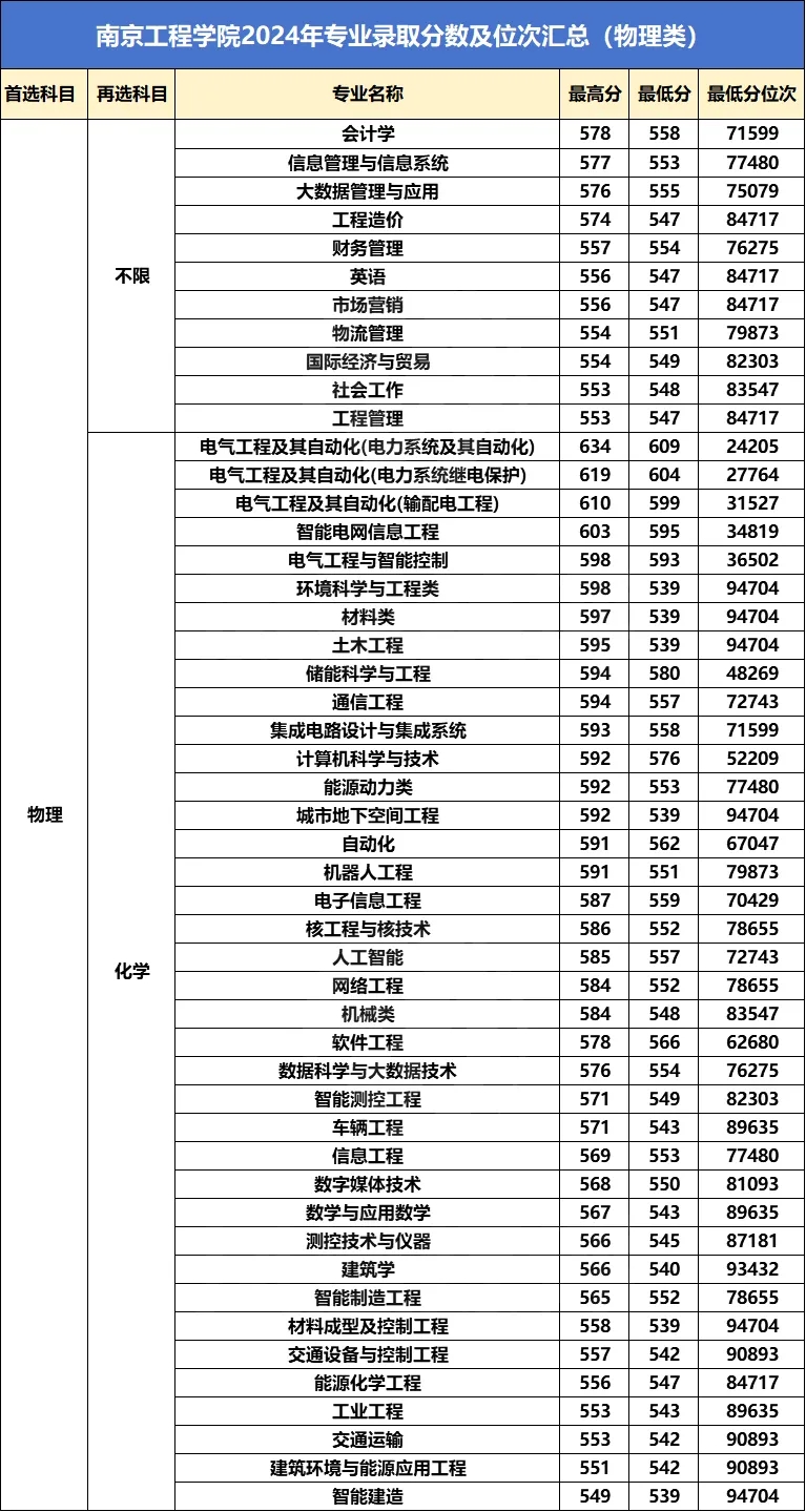 國家電網(wǎng)江蘇、上海電力公司近兩年校招生源高校名單出爐！9.webp.jpg