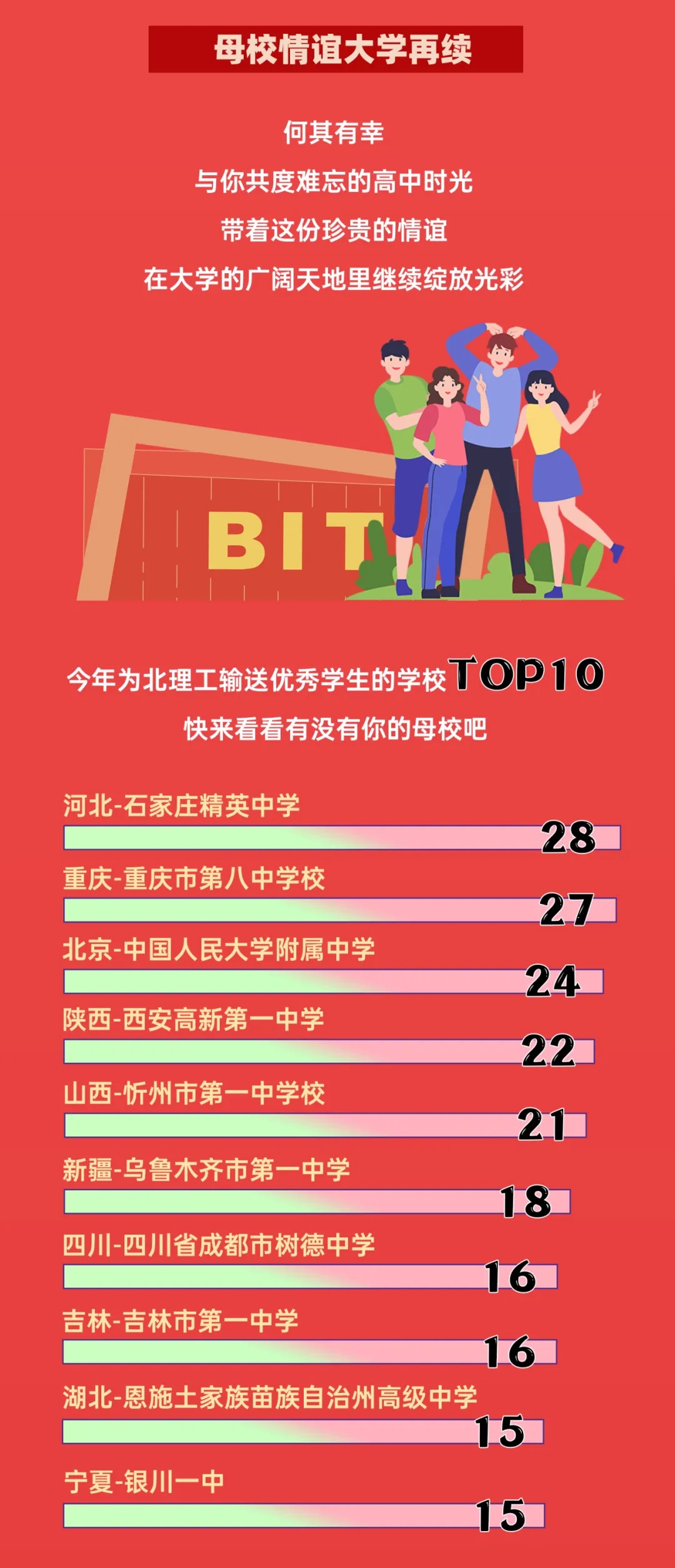 北京理工大學2024本科新生數(shù)據(jù)出爐！高考單科滿分444人次7.webp.jpg