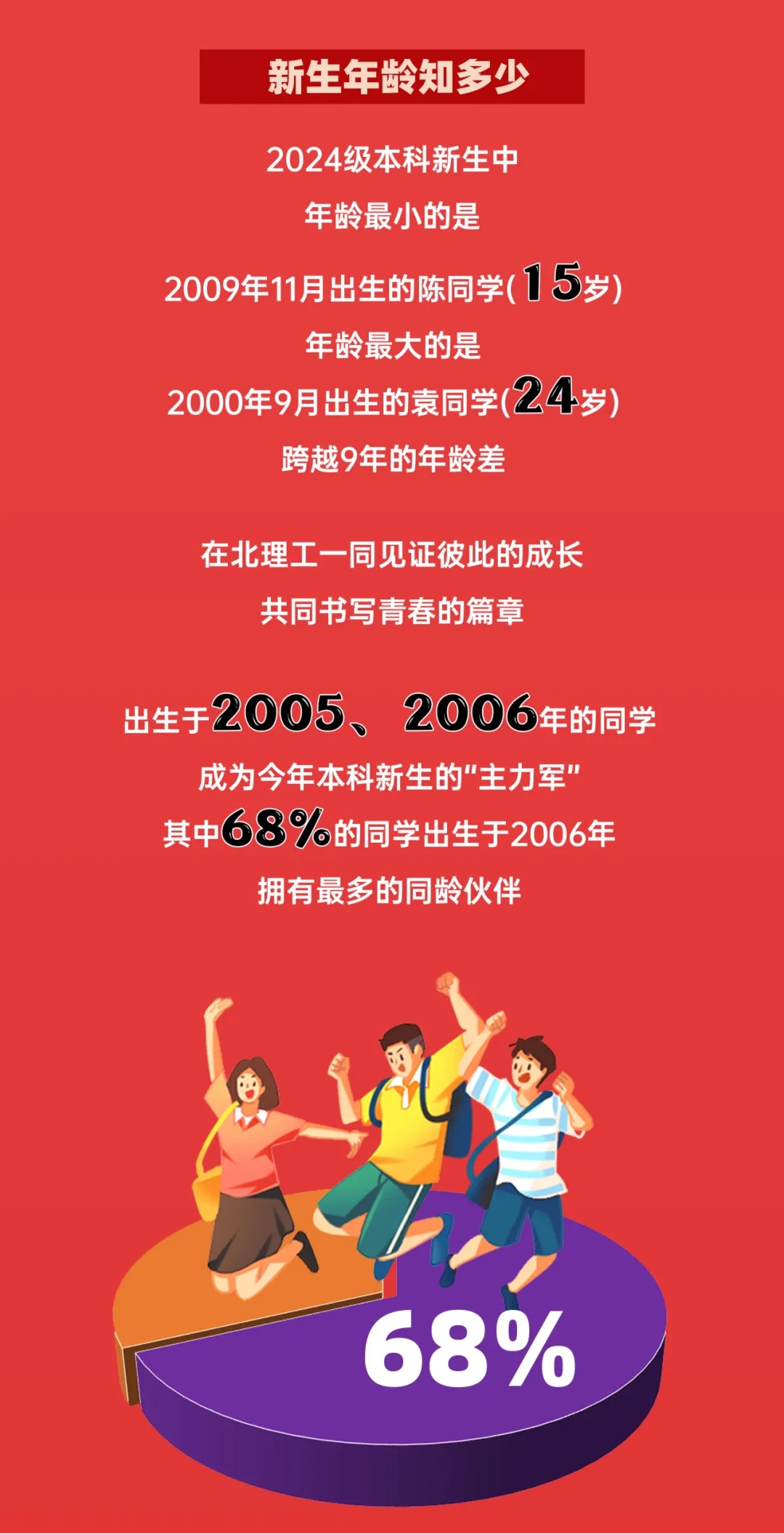 北京理工大學2024本科新生數(shù)據(jù)出爐！高考單科滿分444人次8.webp.jpg