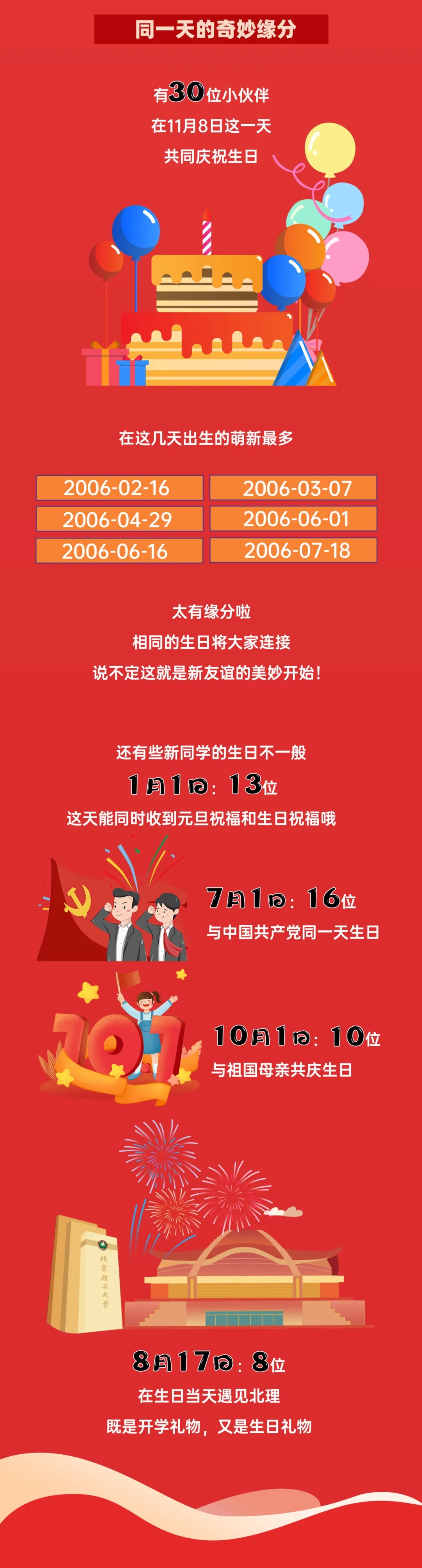 北京理工大學2024本科新生數(shù)據(jù)出爐！高考單科滿分444人次9.webp.jpg