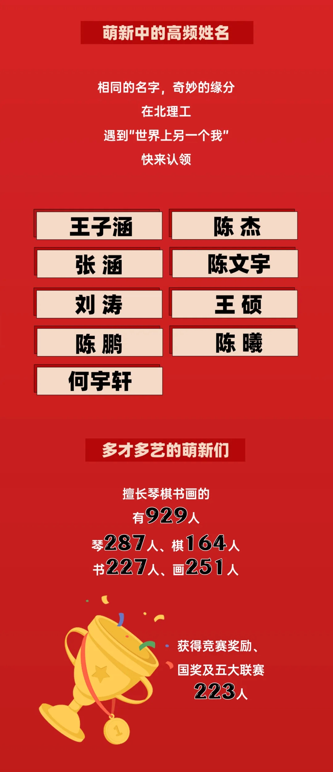 北京理工大學2024本科新生數(shù)據(jù)出爐！高考單科滿分444人次13.webp.jpg