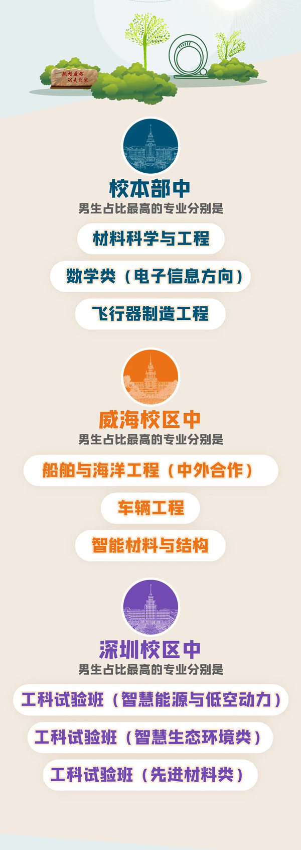 哈爾濱工業(yè)大學(xué)2024年新生大數(shù)據(jù)發(fā)布_02.png
