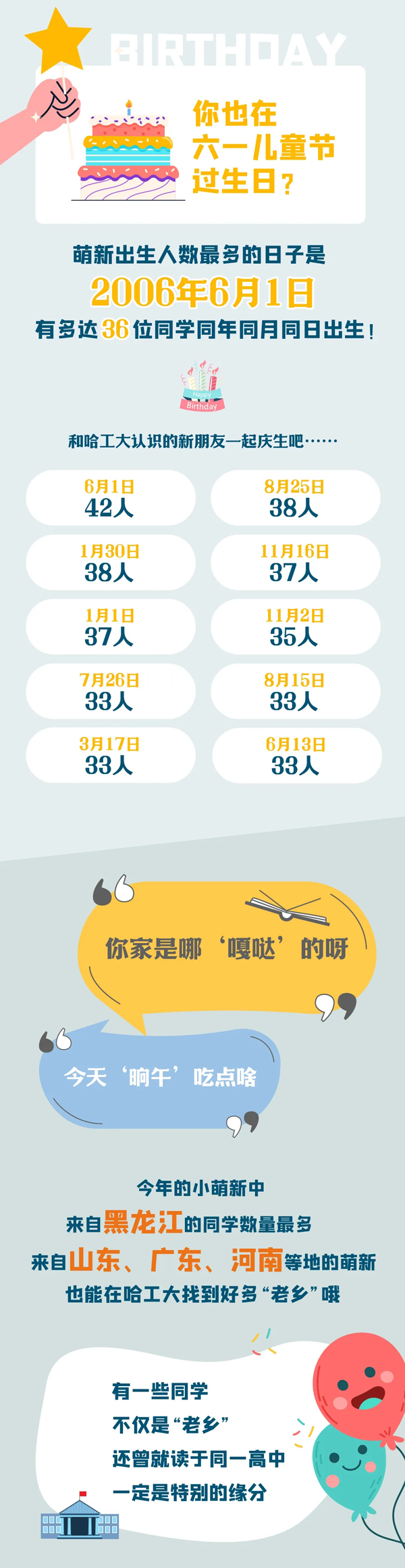 哈爾濱工業(yè)大學(xué)2024年新生大數(shù)據(jù)發(fā)布2_02.png